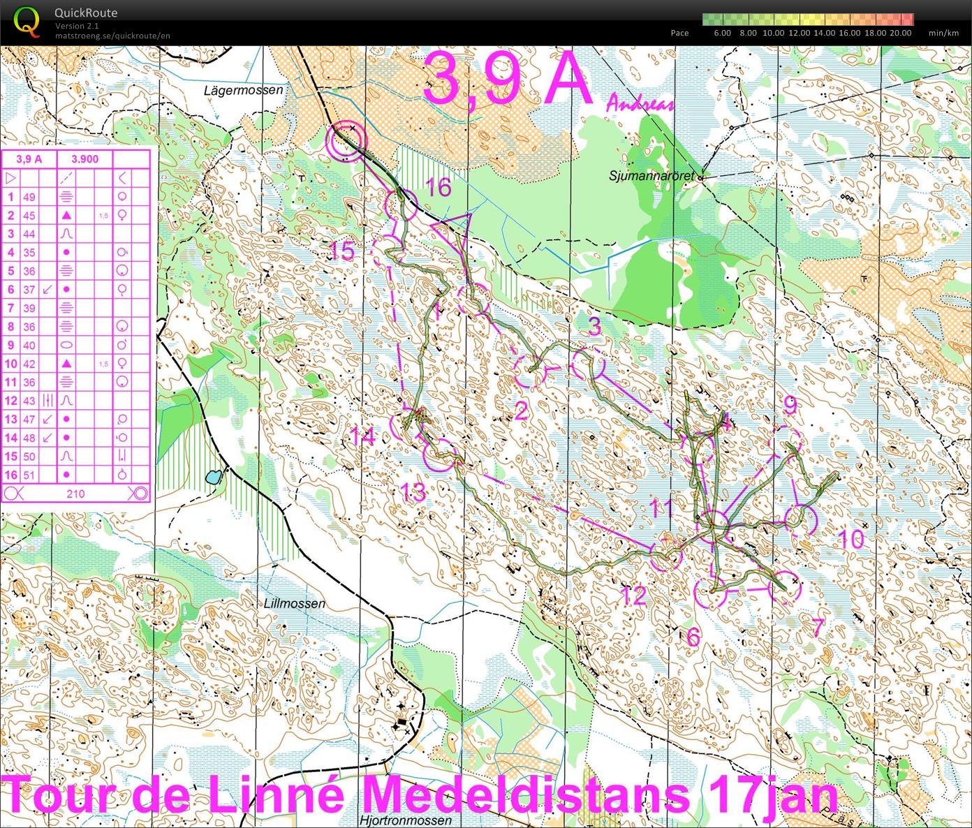 Tour de Linné Etapp 5 (17-01-2009)