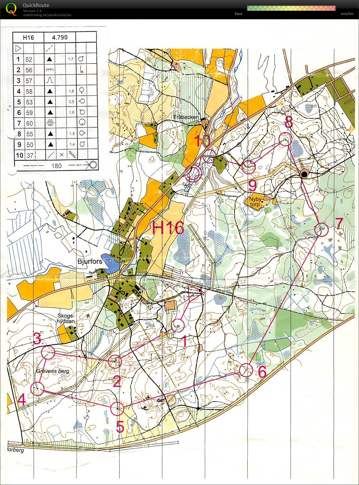 Avesta 3-dagars, E 3 (28.08.2003)