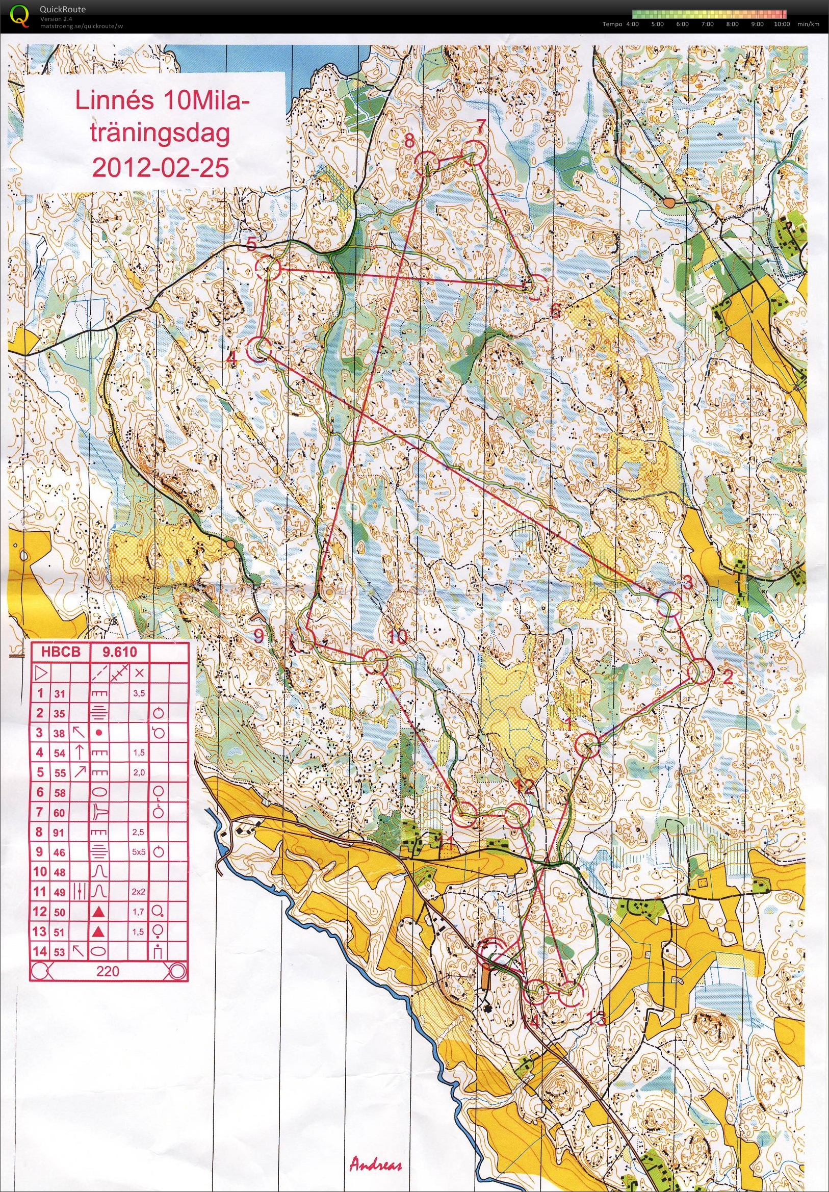 10mila-träning (2012-02-25)