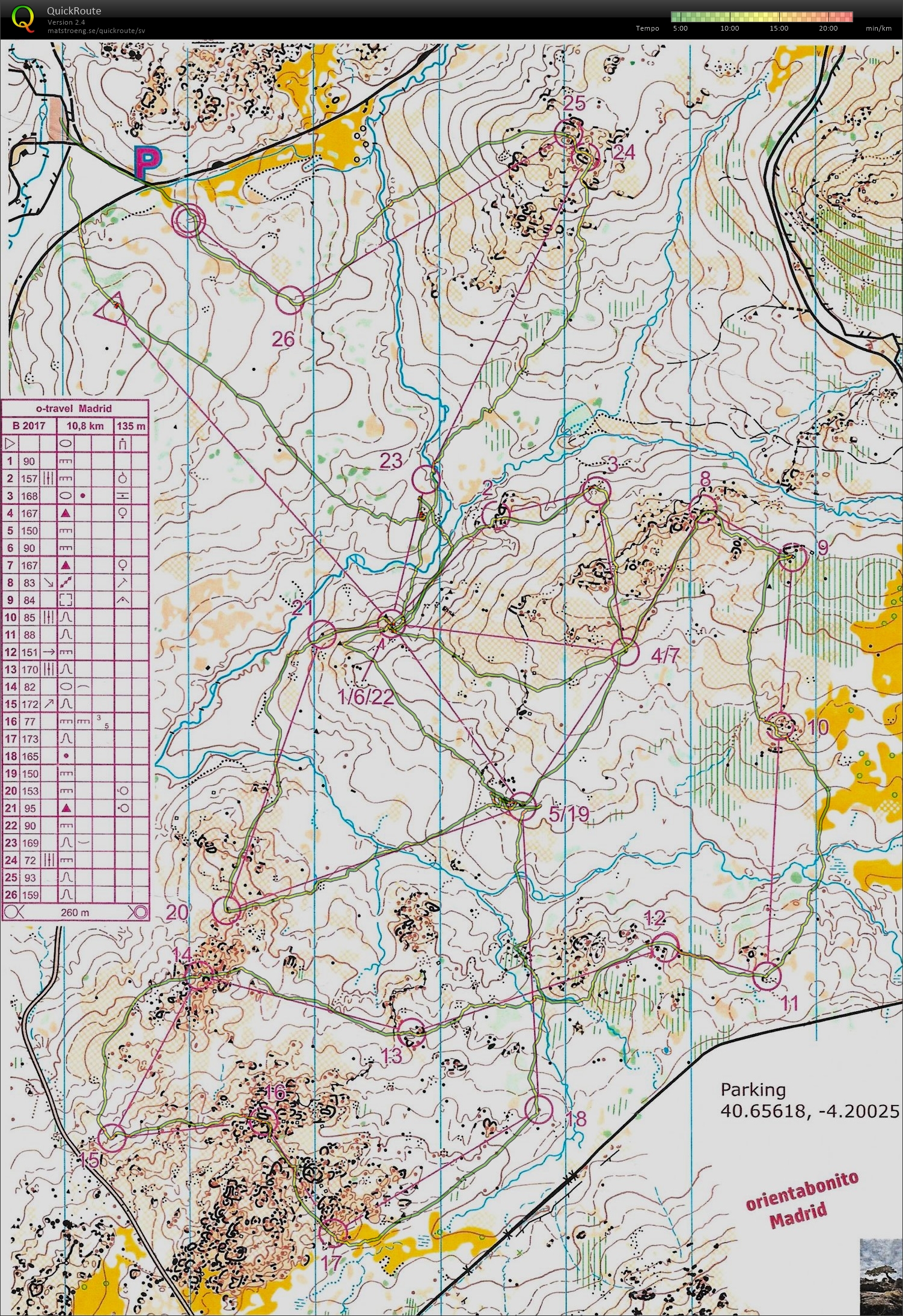 Åre Training camp Madrid #5: OL bland vilda hästar (2023-07-09)