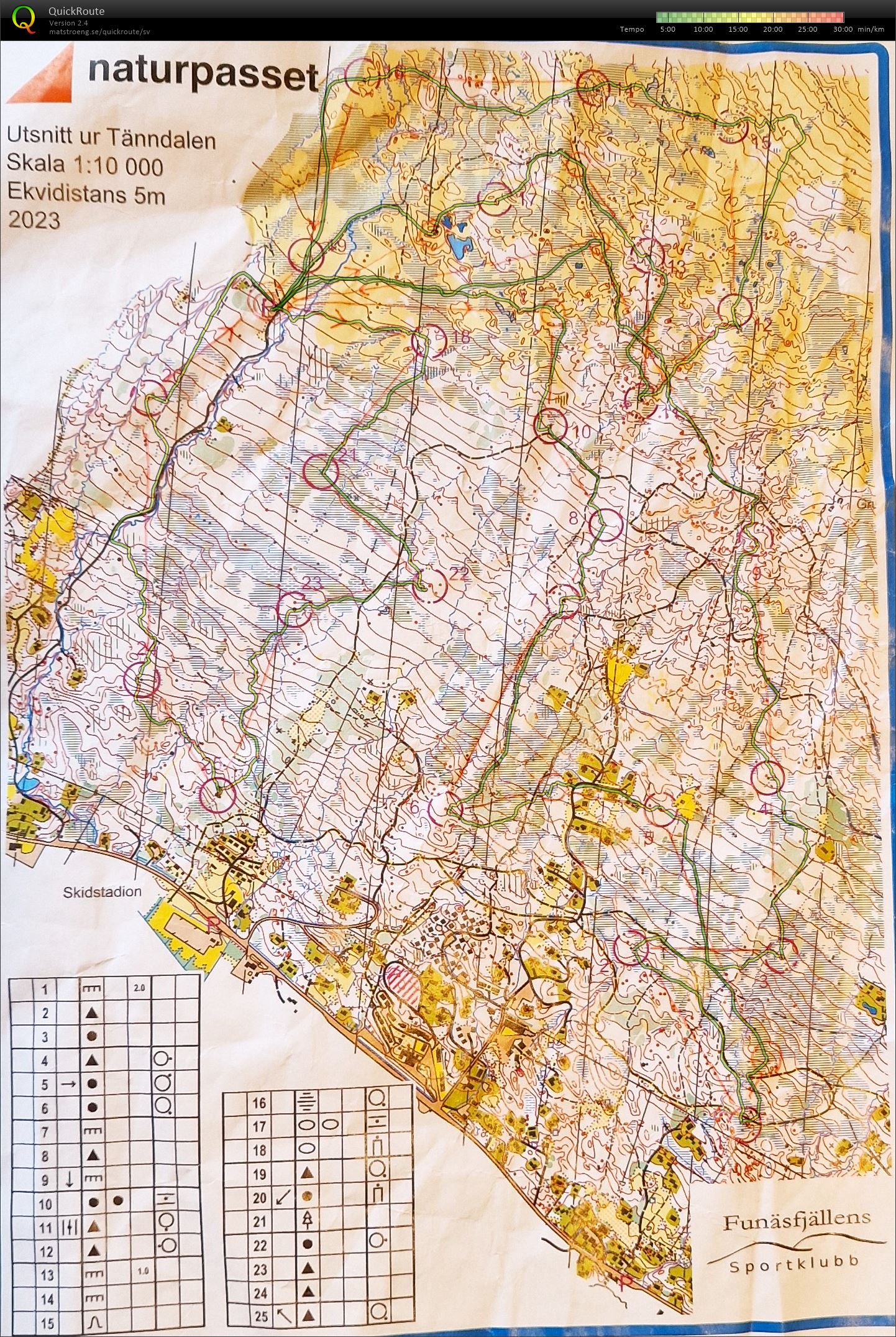 Åre Trainingcamp Bruksvallarna #2 Hängmyrar (18-07-2023)