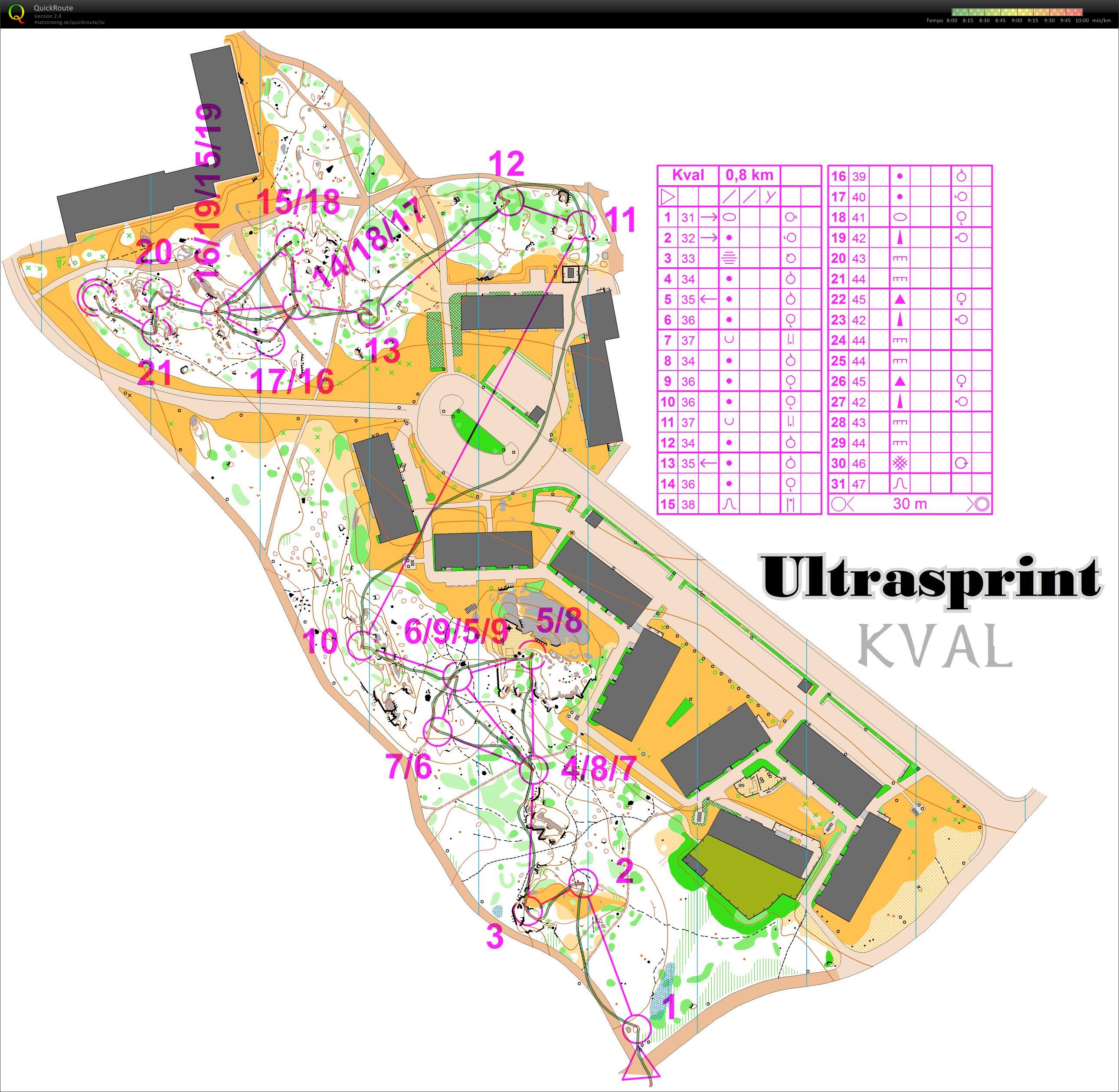 Ultrasprint, kval (02.12.2012)