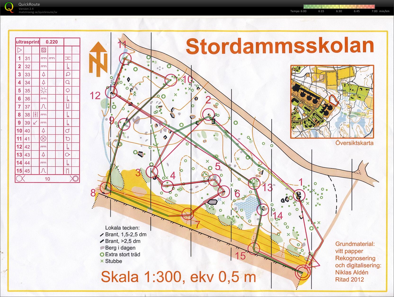 Ultrasprint (11-09-2012)