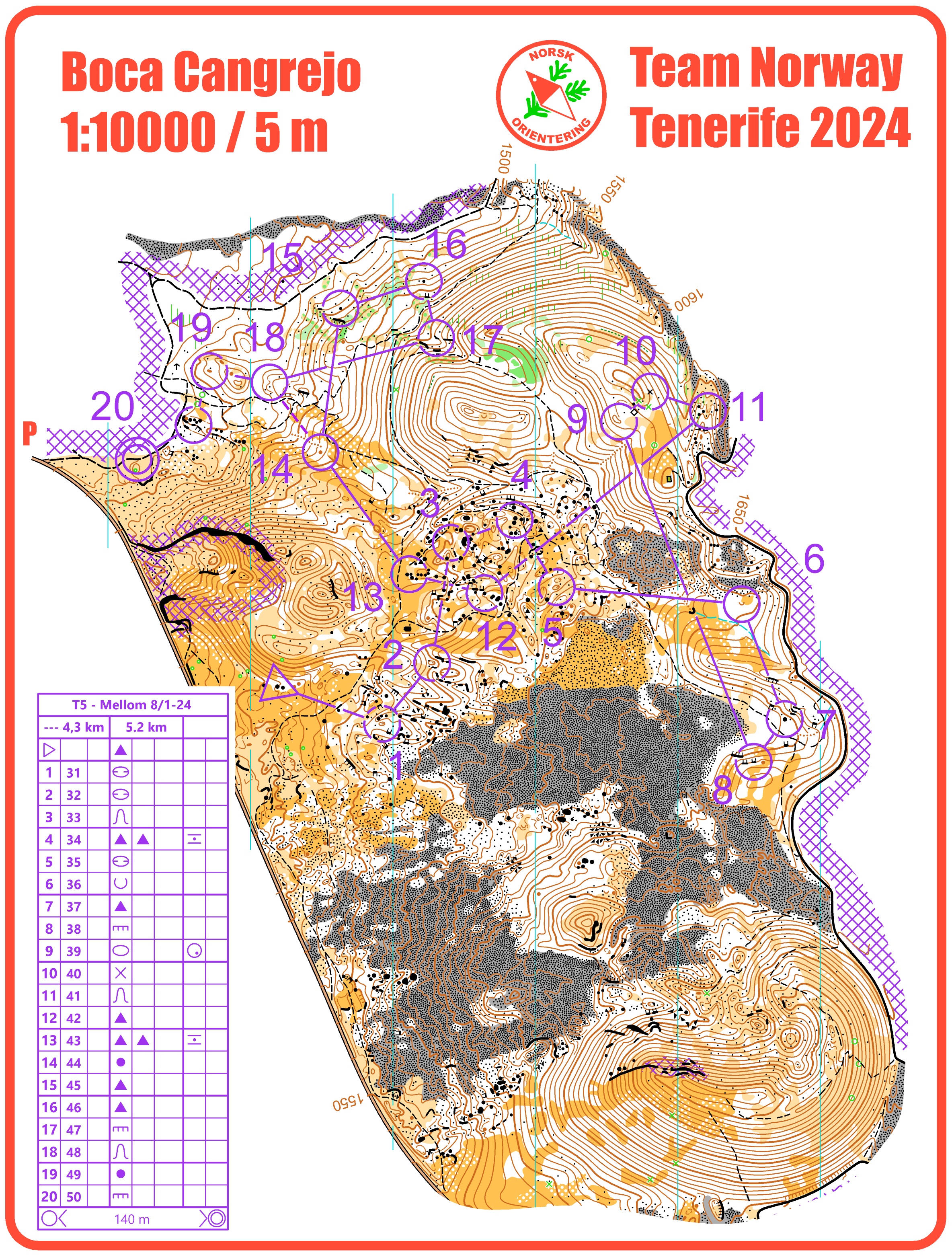 Medeldistans (08/01/2024)