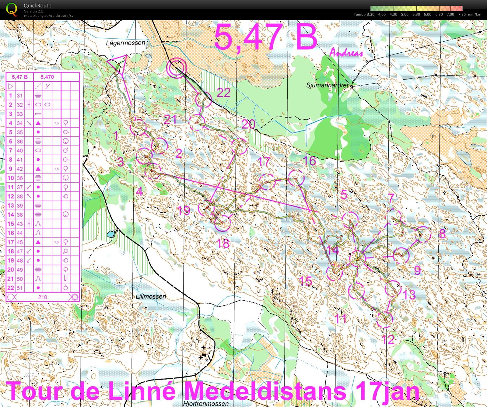 Tour de Linné Etapp 5 (18.01.2009)