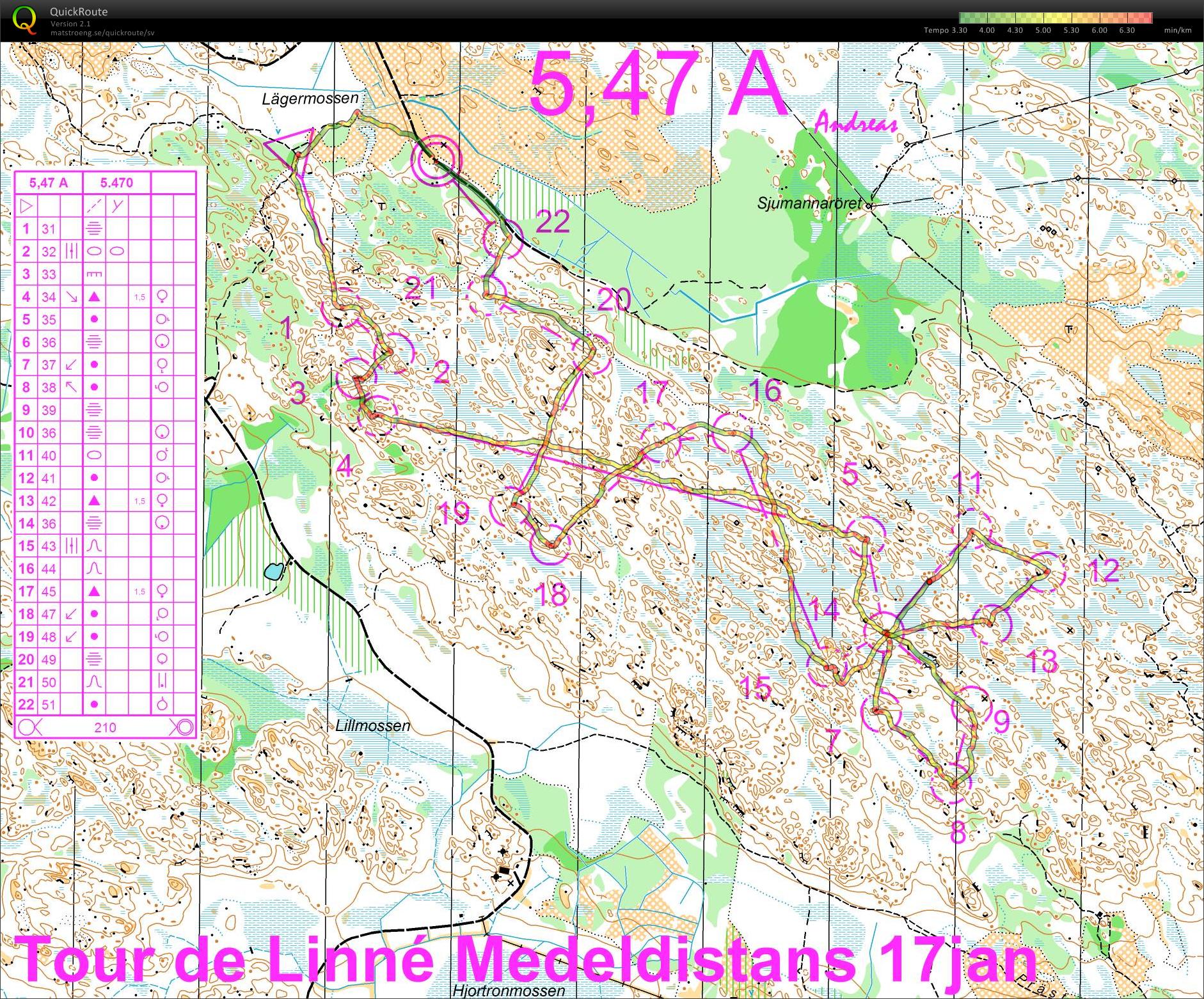 Tour de Linné Etapp5 (2009-01-19)