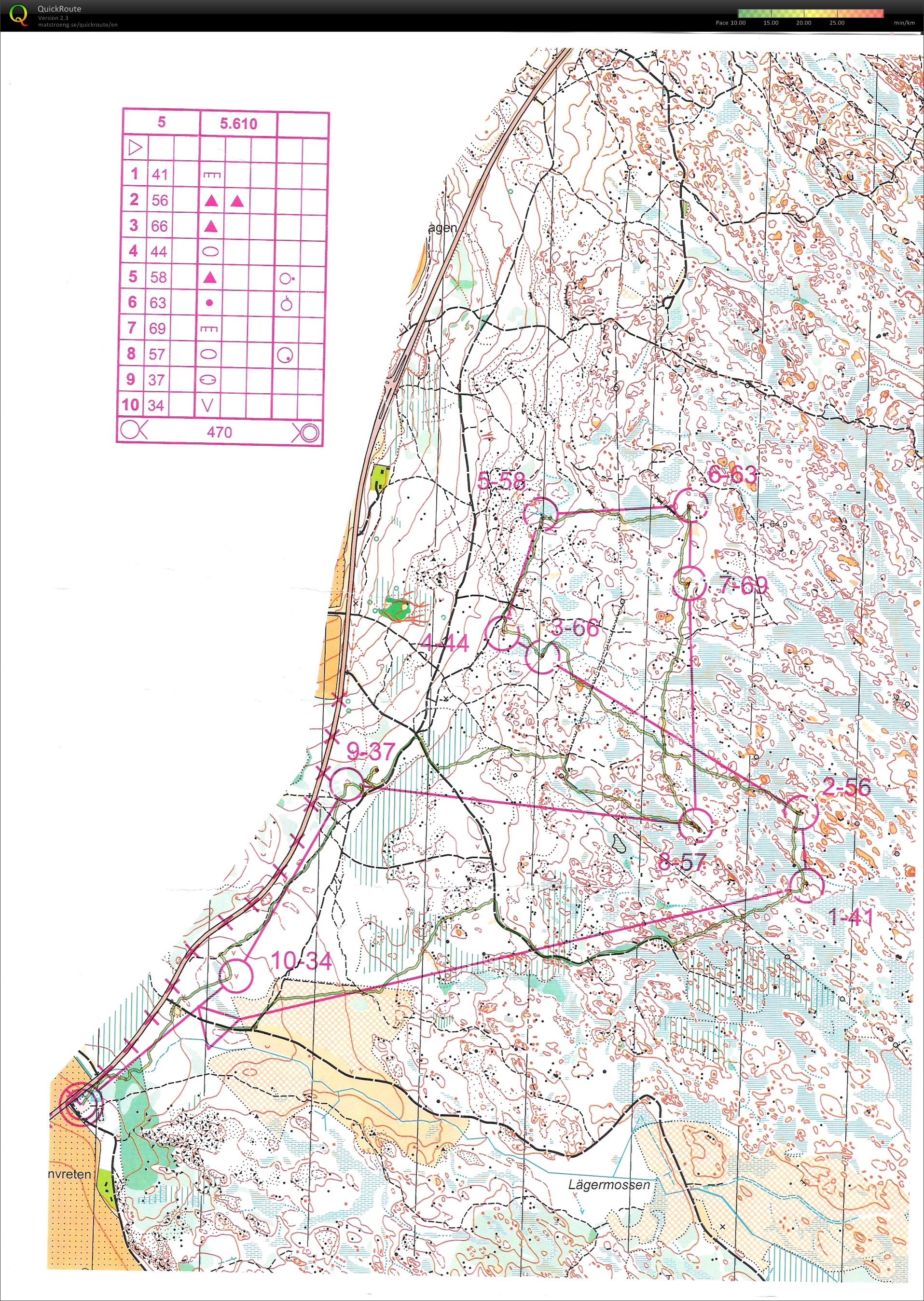 natt-sm träning (2009-10-18)